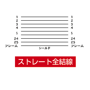 KRS-005-15 / RS-232Cケーブル（25pin/モデム・TA・切替器・15m）