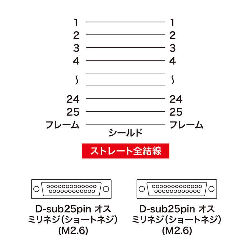 結線図