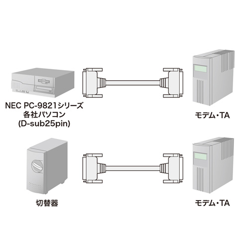 KRS-005N / RS-232Cケーブル（25pin/モデム・TA・切替器・10m）