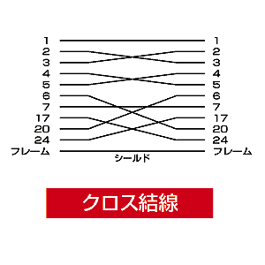 KRS-010L / RS-232Cケーブル(5m)