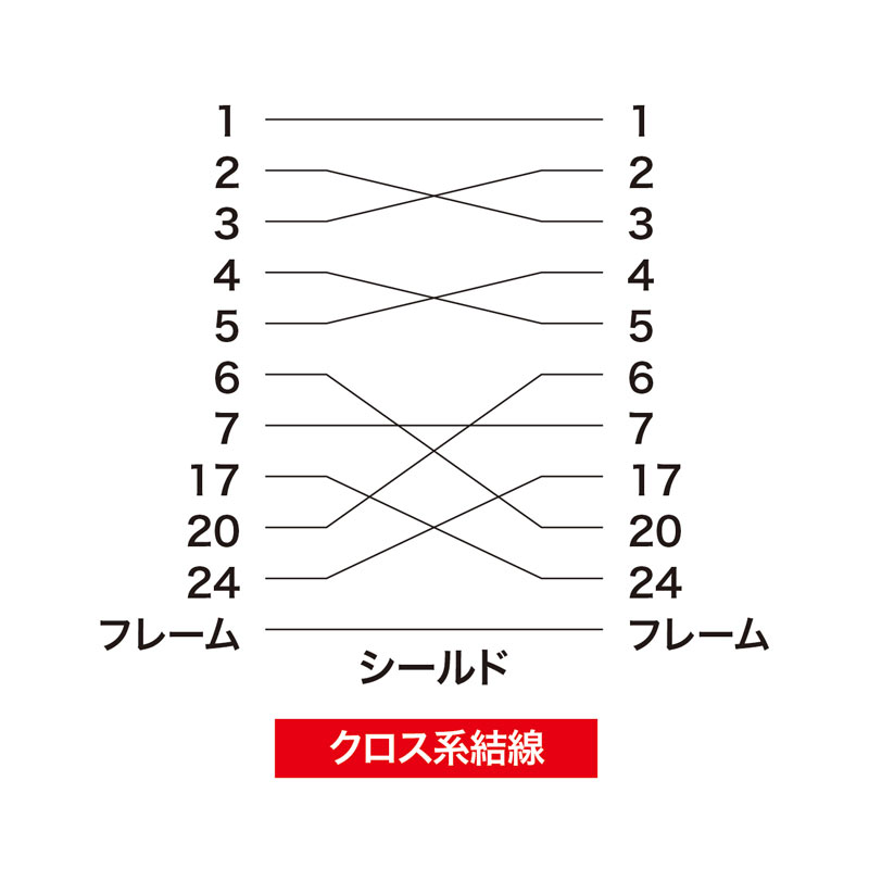 結線図