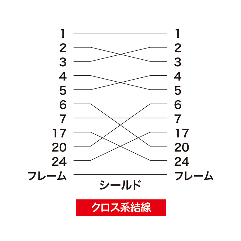 結線図
