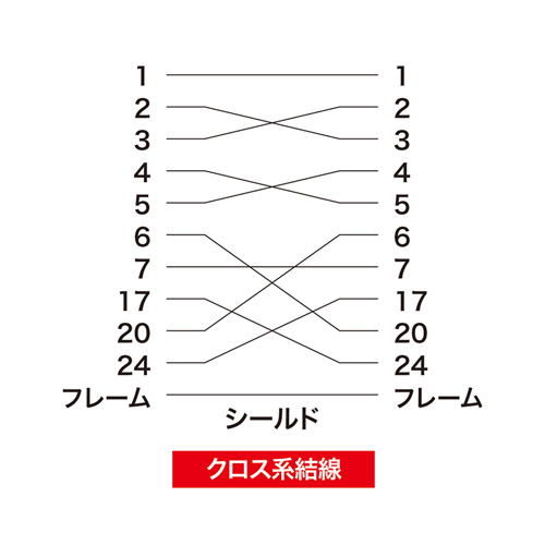 KRS-011-15N / RS-232Cケーブル（25pin・クロス・非同期通信・15m）