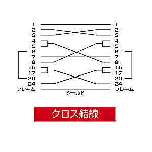 KRS-019 / RS-232Cケーブル(5m)