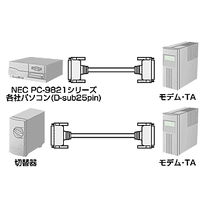 KRS-101-07K / RS-232Cケーブル（25pin/モデム・TA・切替器・0.75m）