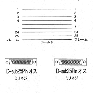 KRS-101KB / 各社対応　RS-232Cケーブル