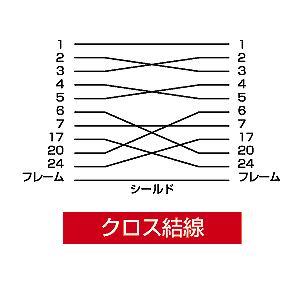 KRS-107K / RS-232Cケーブル（25pin/クロス・非同期通信・1.5m）