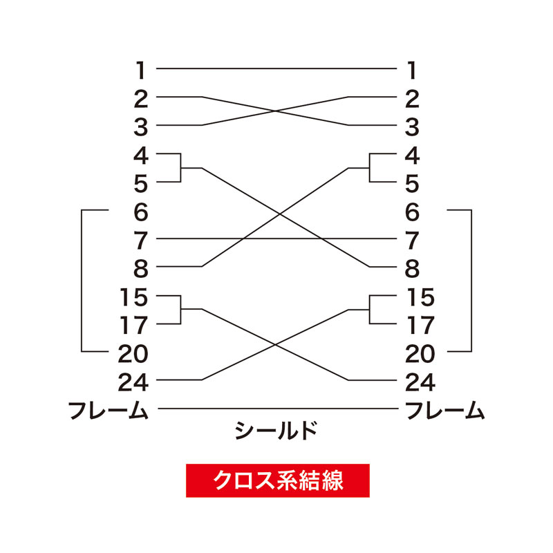 結線図