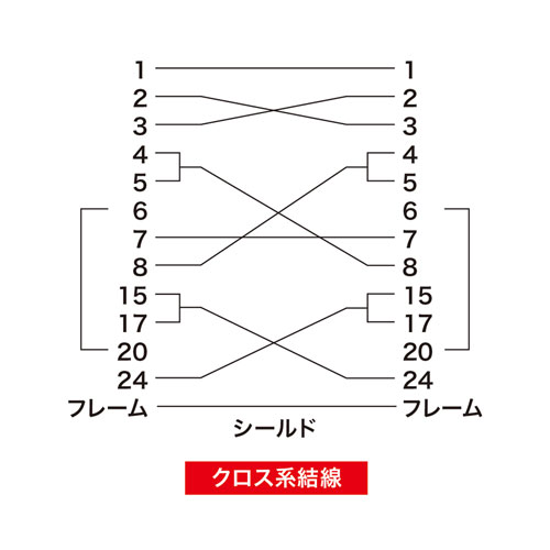 KRS-117K / RS-232Cケーブル（25pin/クロス・同期通信・1.5m）