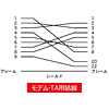 KRS-3102 RS-232Cケーブル(モデム・TA・周辺機器・2m) KRS-3102 / RS-232Cケーブル(モデム・TA・周辺機器・2m)