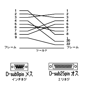 KRS-3104F / DOS/V、東芝パソコン対応　RS-232Cケーブル