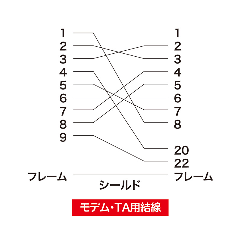 結線図
