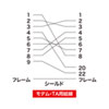 KRS-3110FN-T RS-232Cケーブル(TA・モデム用・10m) KRS-3110FN-T / RS-232Cケーブル(TA・モデム用・10m)