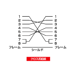 結線図