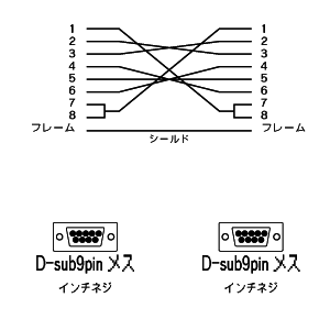 KRS-403XF3 / DOS/Vパソコン対応　RS-232Cケーブル