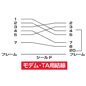 KRS-405M1K / RS-232CケーブルMacintosh対応（シリアルポート・モデム・TA用・1.5m）