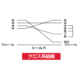 結線図