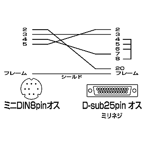 KRS-406M4K / RS-232Cケーブル