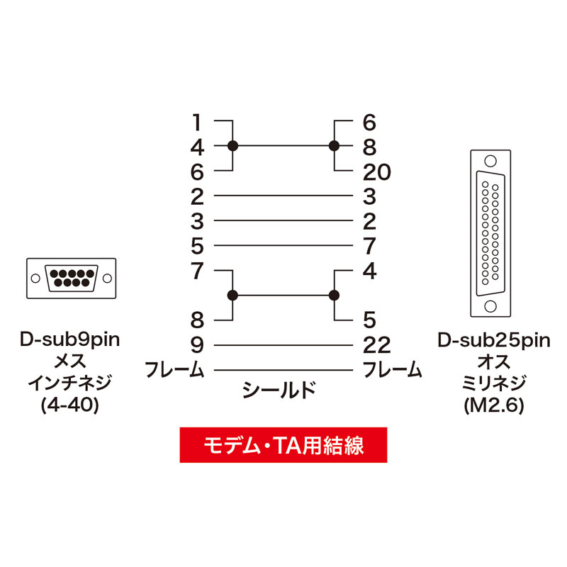 結線図