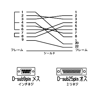 KRS-413XF3 / DOS/V、東芝パソコン対応　RS-232Cケーブル