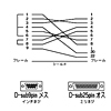 KRS-413XF3 DOS/V、東芝パソコン対応 RS-232Cケーブル KRS-413XF3 / DOS/V、東芝パソコン対応 RS-232Cケーブル