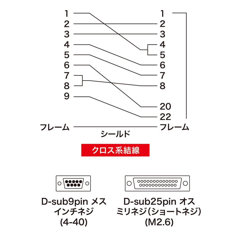 結線図