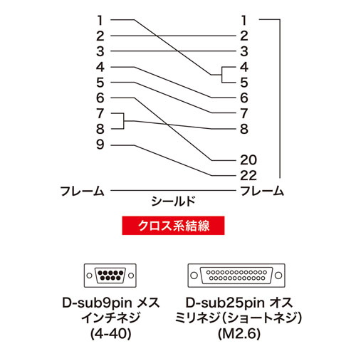 KRS-423XF10N-T / RS-232Cケーブル