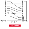 KRS-423XF10 RS-232Cケーブル(クロス・10m) KRS-423XF10 / RS-232Cケーブル(クロス・10m)