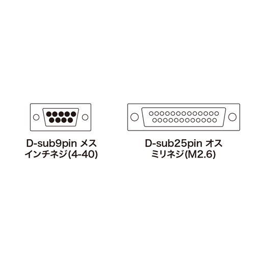 KRS-423XF1K / RS-232Cケーブル（クロス・1.5m）