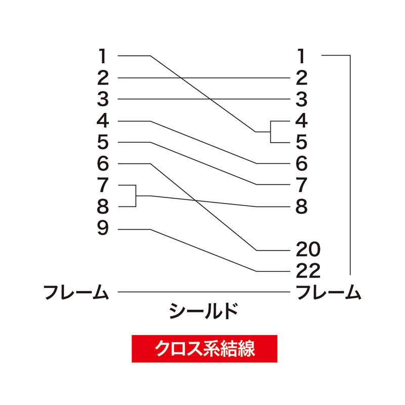 結線図