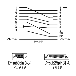 KRS-423XF3 / DOS/Vパソコン対応　RS-232Cケーブル（クロス）