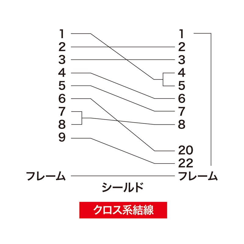 結線図