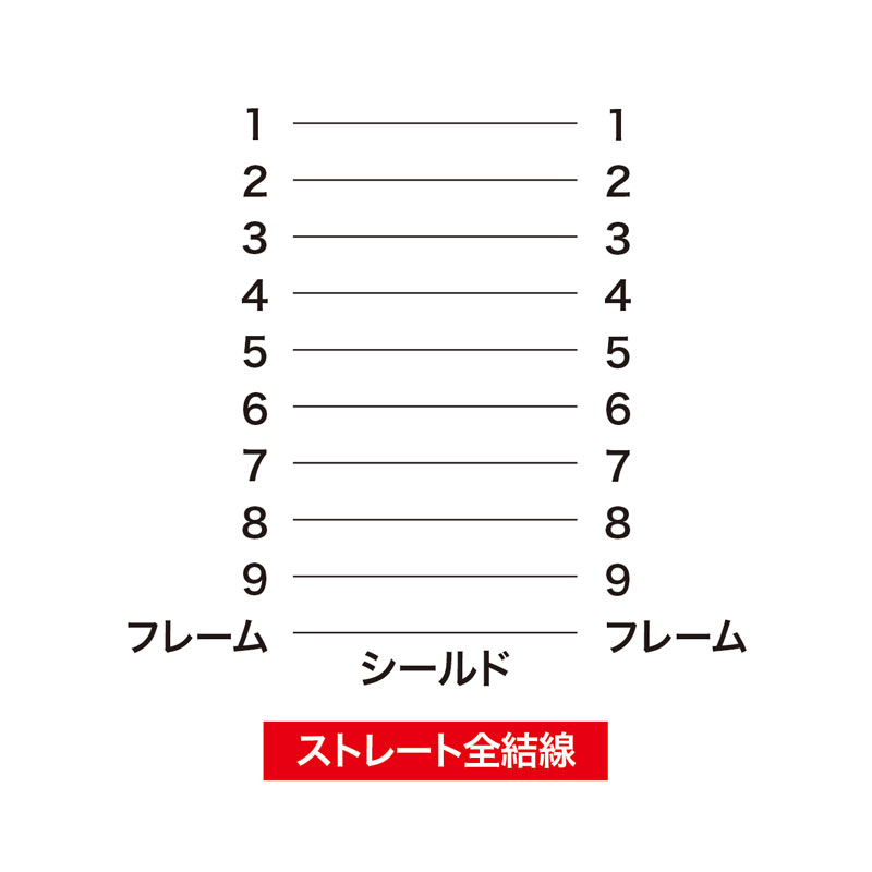結線図