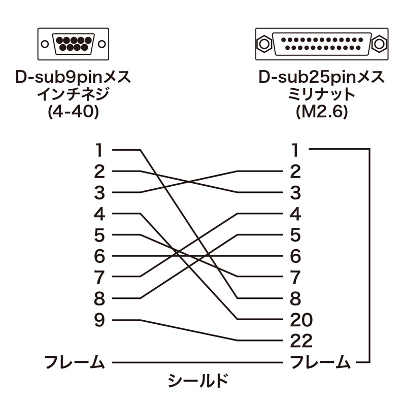 結線図