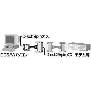 KRS-9M25F02K / RS-232C変換ケーブル（0.2m）