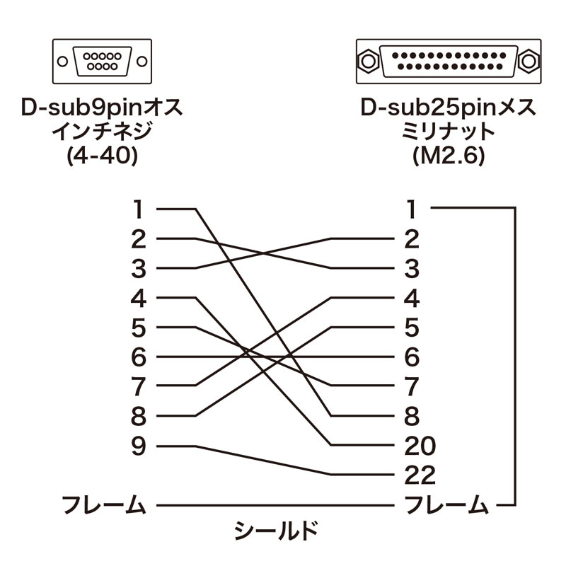 結線図