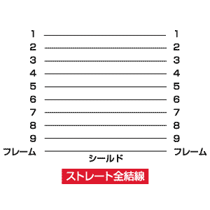 結線図