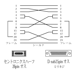 KRS-H98K23 / NEC　PC-H98シリーズ対応　RS-232Cケーブル