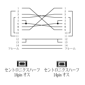 KRS-HA144 / NEC対応　RS-232Cケーブル