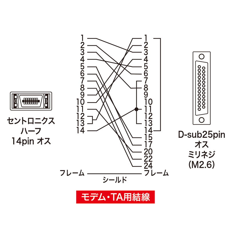 結線図