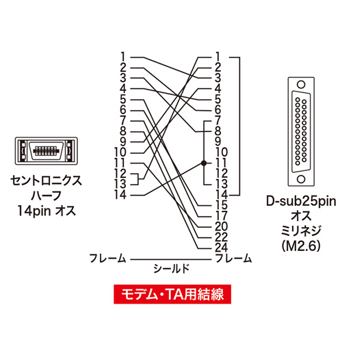 KRS-HA152K / RS-232CケーブルNEC PC9821ノート対応（モデム・TA用・2m）