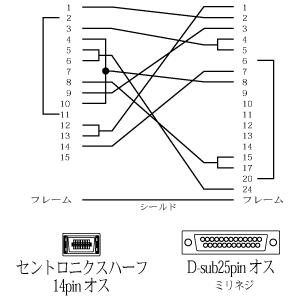 KRS-HA164 / NEC対応　RS-232Cケーブル