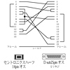 KRS-HA164 NEC対応 RS-232Cケーブル KRS-HA164 / NEC対応 RS-232Cケーブル