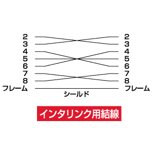 KRS-L09-4K / RS-232Cケーブル（インタリンク・クロス・4m）