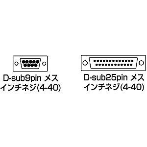 KRS-L925-2K / RS-232Cケーブル（インタリンク・クロス・2m）