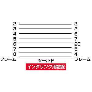 結線図