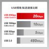 KU-20GCCPE20 / USB20Gbps（USB4 Gen2×2）Type-C ケーブル