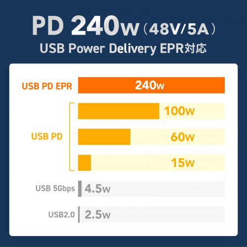 KU-20GCCPESSL10 / USB 20Gbps Type-Cケーブル（シングルスクリューロック・240W・1m）