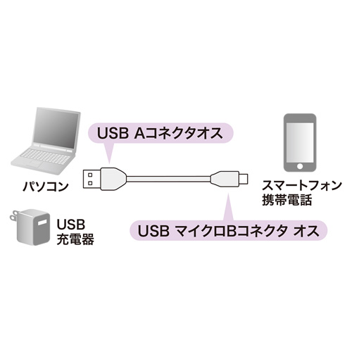 KU-2AMCB02 / 2A対応マイクロUSBケーブル（充電・通信用・0.2m・ブラック）