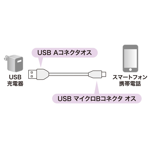 KU-2APMCB10 / 2A対応マイクロUSBケーブル（充電専用・1m・ブラック）